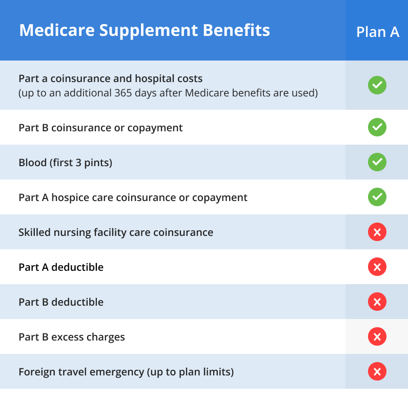 Medigap Plan A - Seniors Health