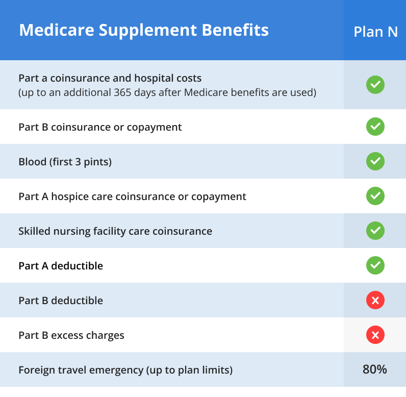 Medigap Plan N - Seniors Health